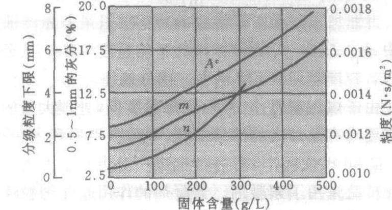 煤泥水