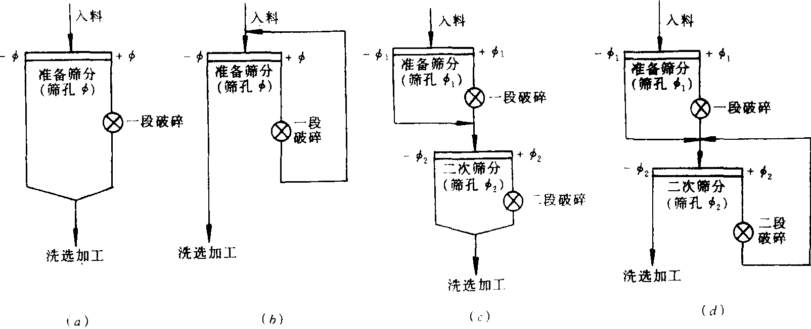 破碎