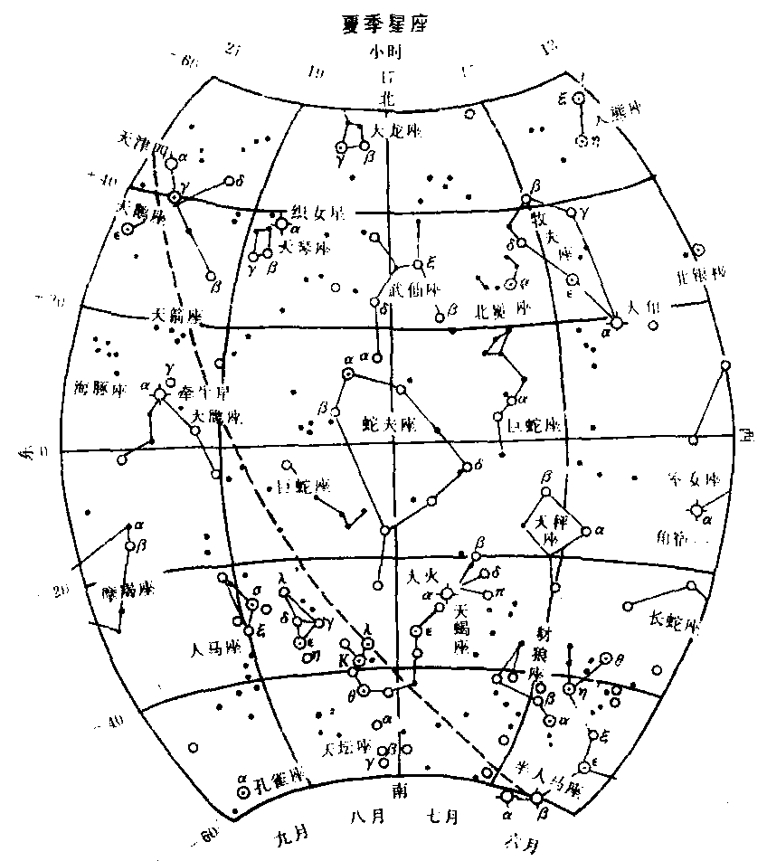 夏季星空