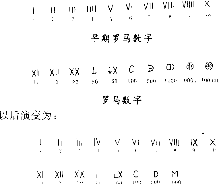 罗马数字对照表年份图片