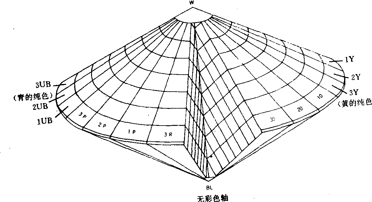 奥斯特华德色彩体系色立体