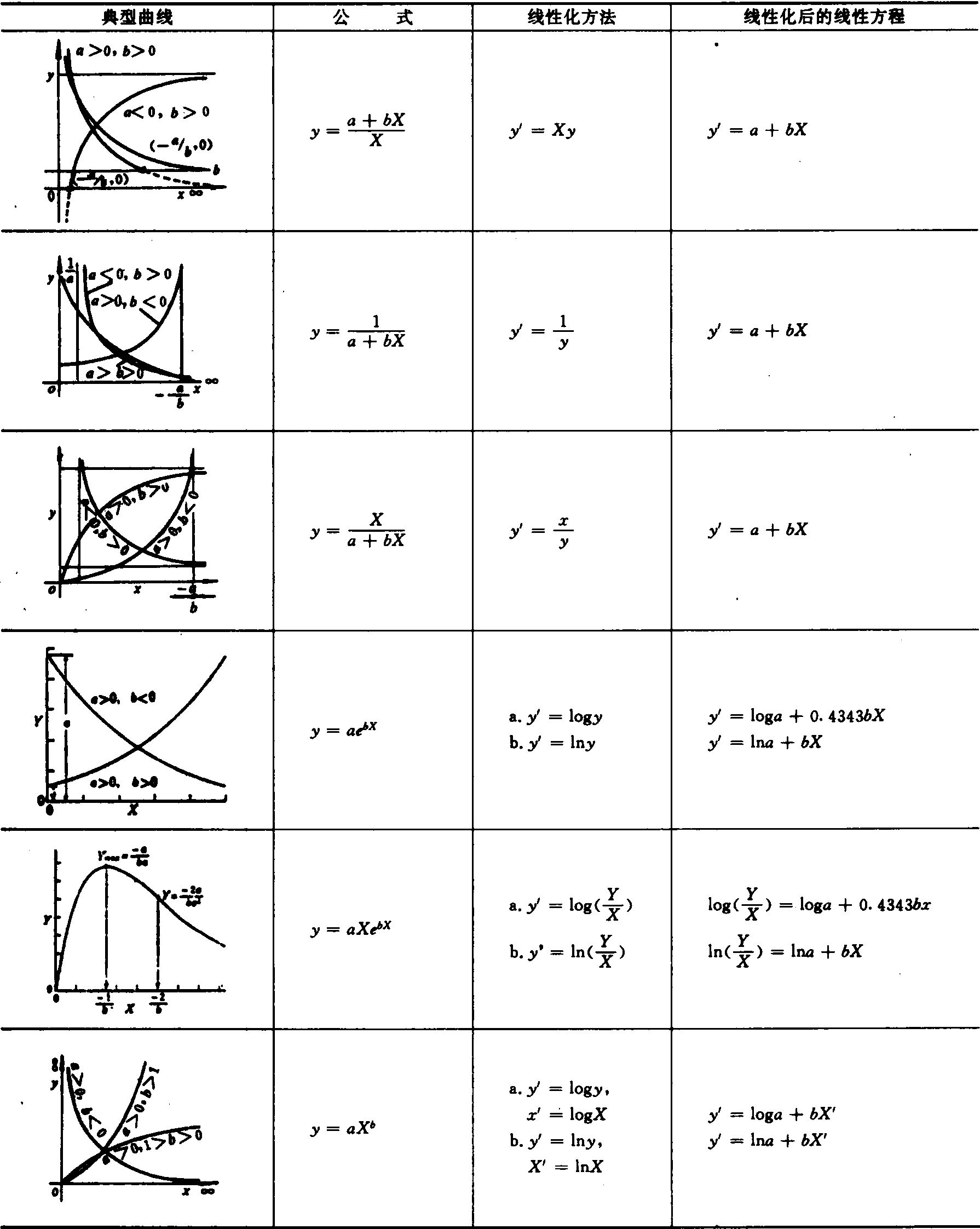 各种曲线方程及图像图片