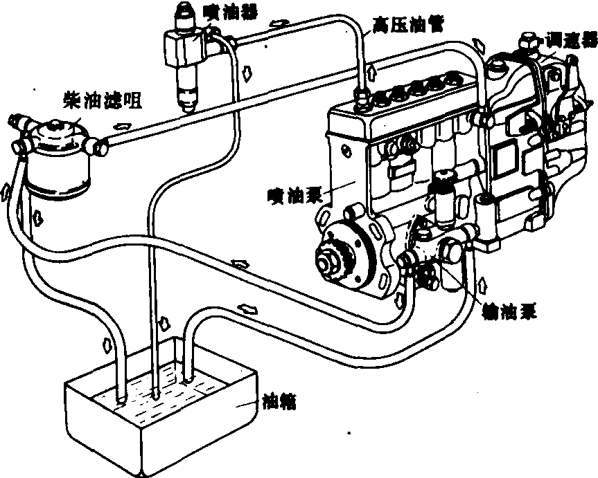 柴油机供油系统