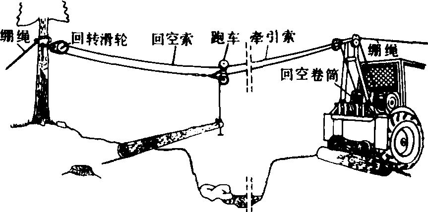 农村简易索道设计图图片