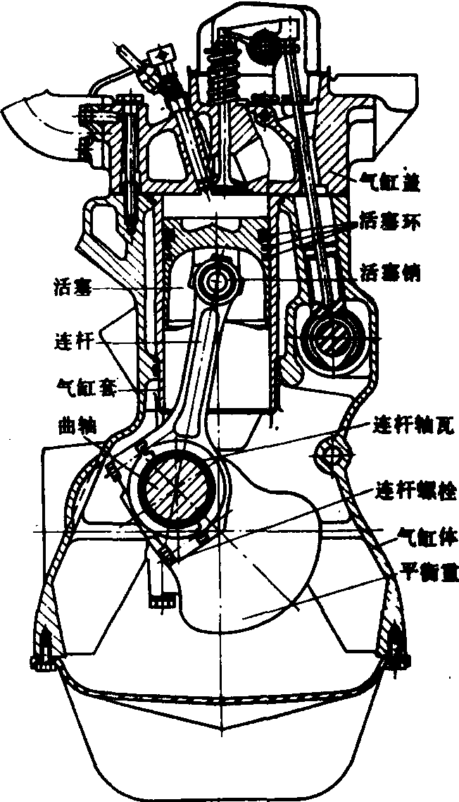 内燃机曲柄连杆机构