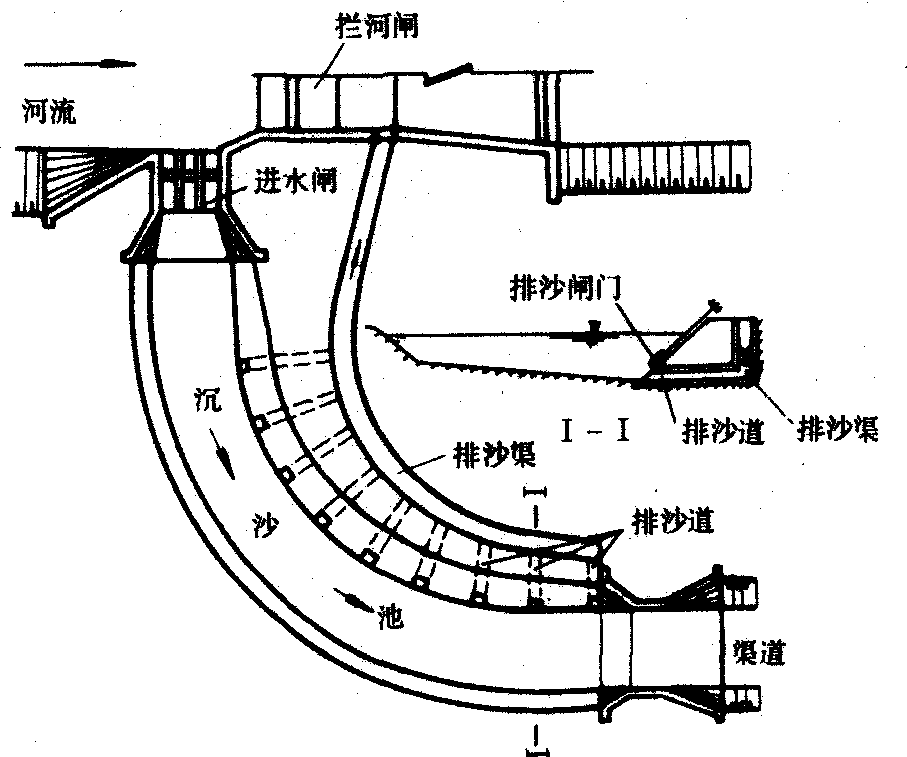 沉沙池