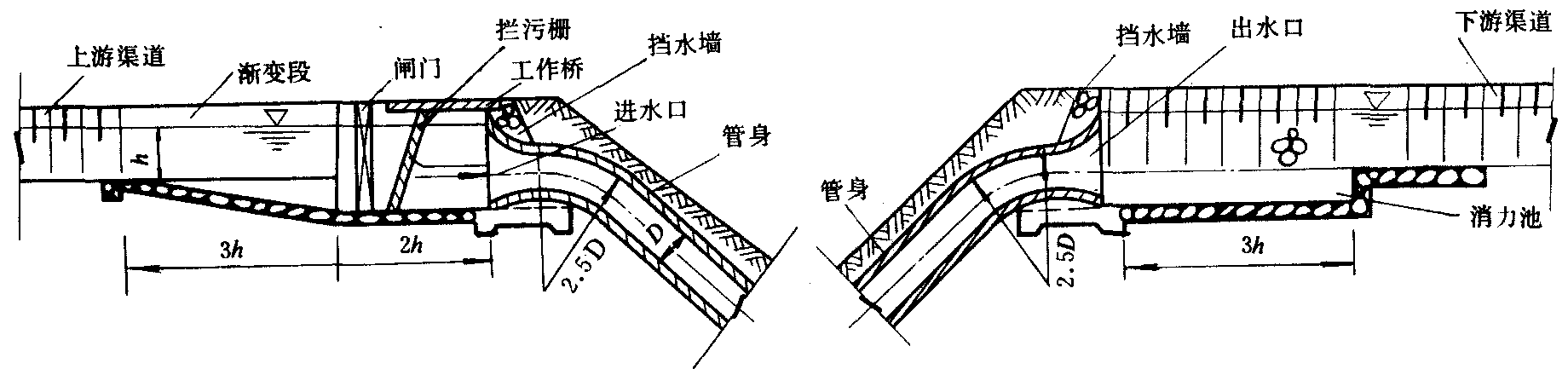 倒虹吸管原理图片