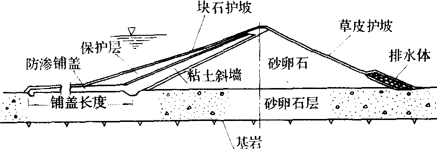 上游铺盖图片