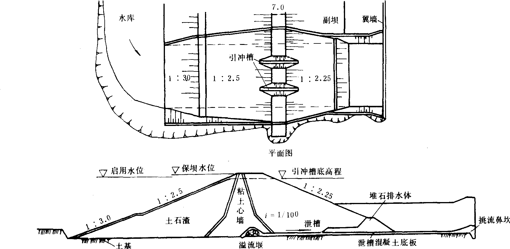 非常溢洪道