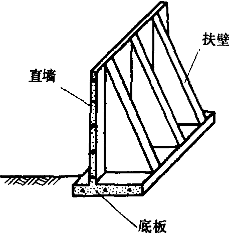 扶壁式挡土墙