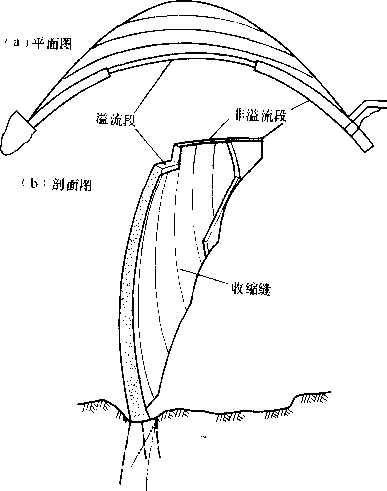 拱坝