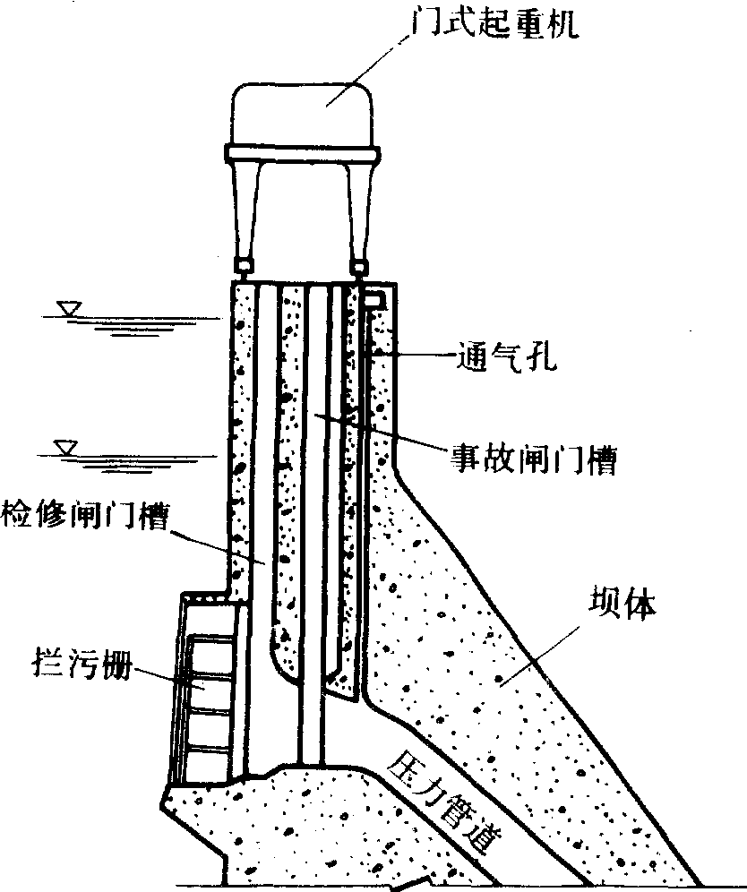 水坝泄洪口设计图片