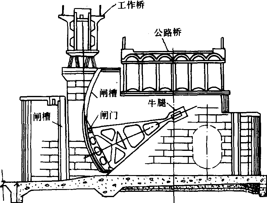 闸墩