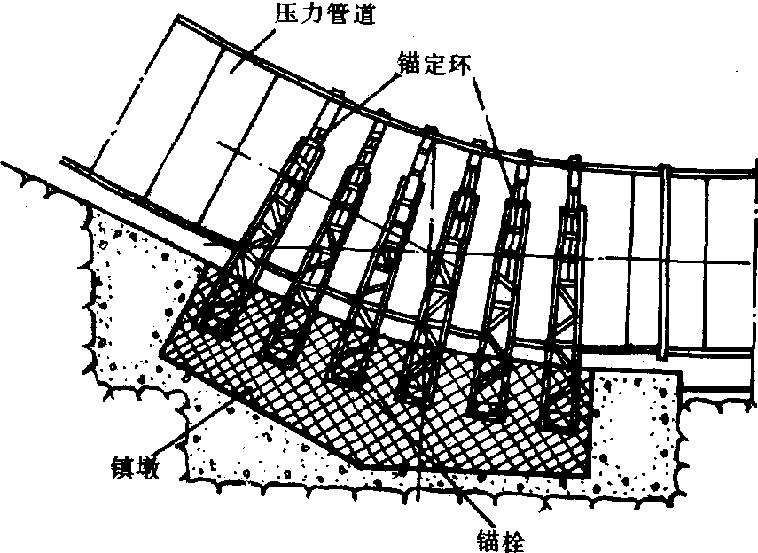 管道镇墩实例图片图片