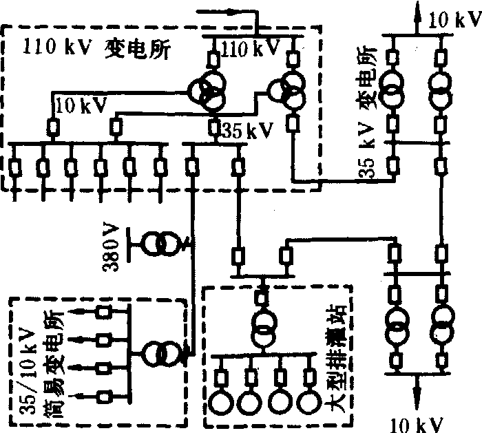 农业电气化