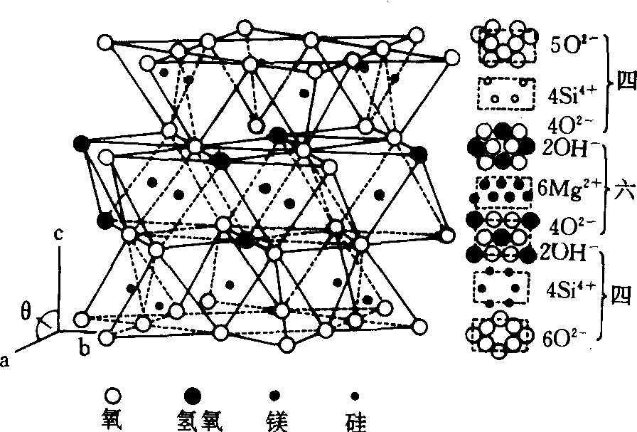 云母晶体结构图片