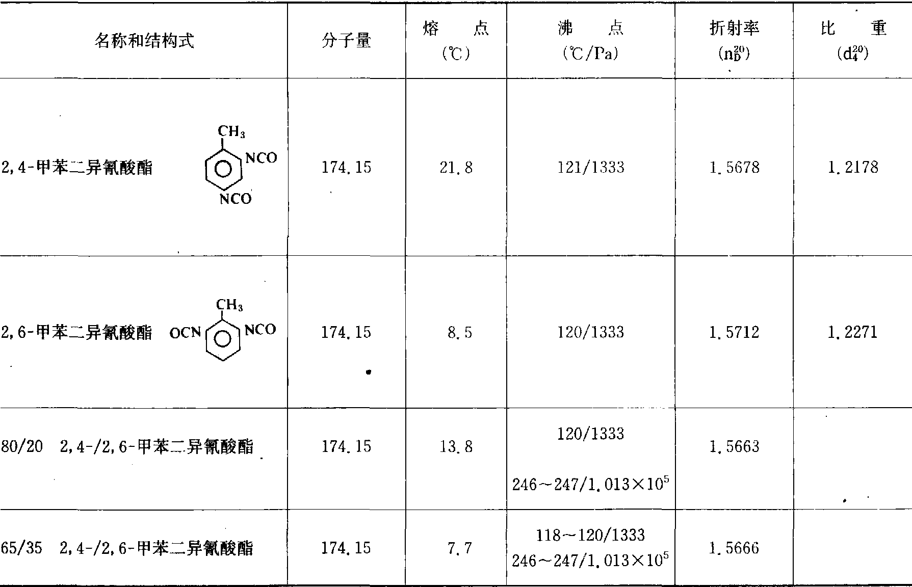 异氰酸酯胶粘剂