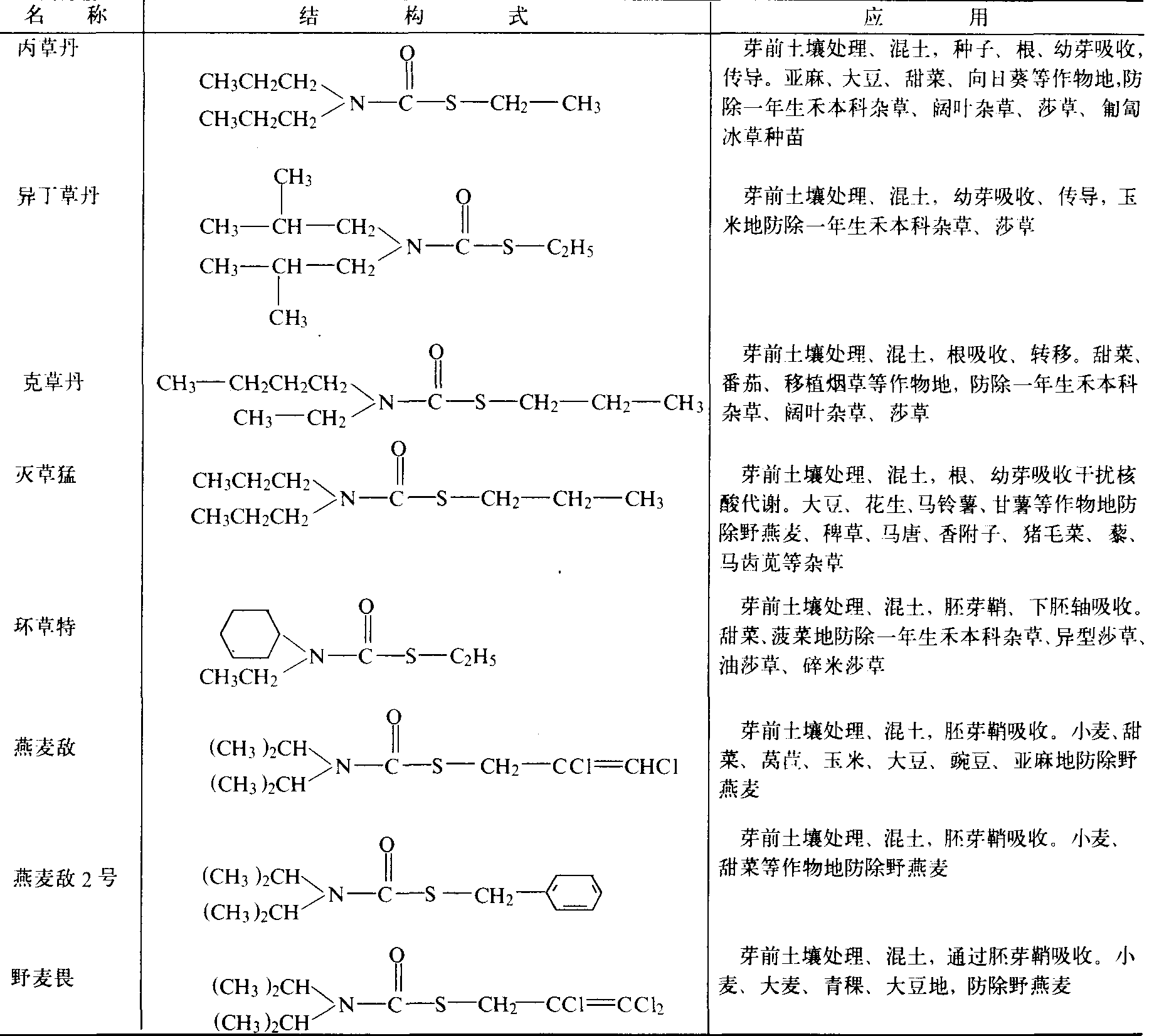 硫代氨基甲酸酯除草剂