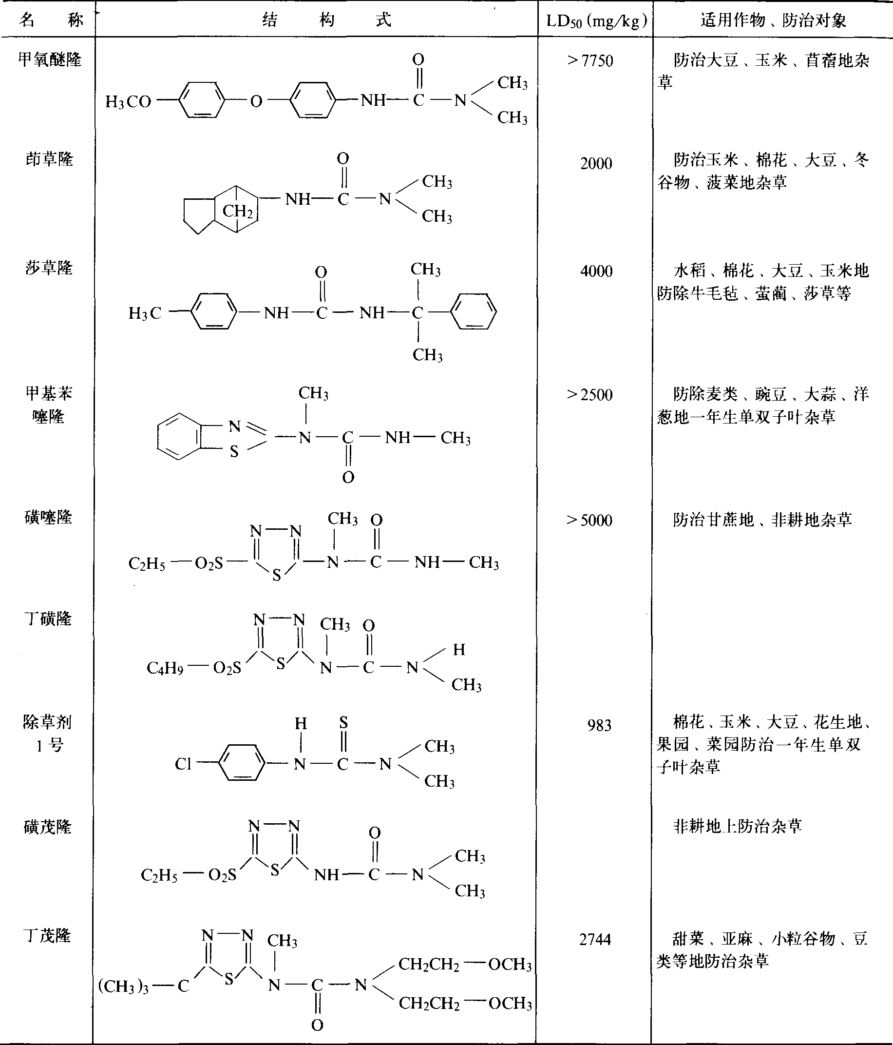 硫脲基结构式图片