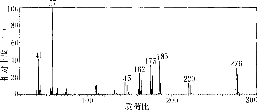 质谱法