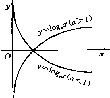 y=log1/2x的图像图片
