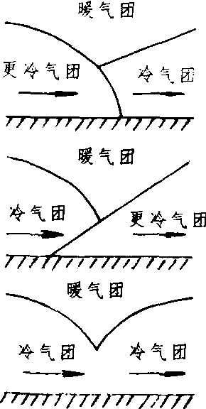 锢囚锋示意图怎么画图片