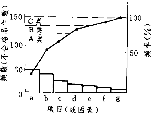 排列图法绘图步骤图片