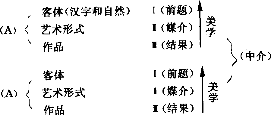 3. 書(shū)法美學(xué)研究的方法