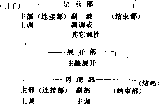 奏鸣曲式