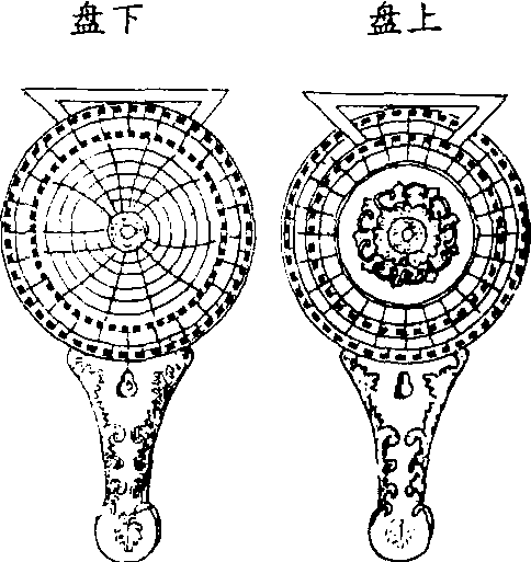 御制星晷仪