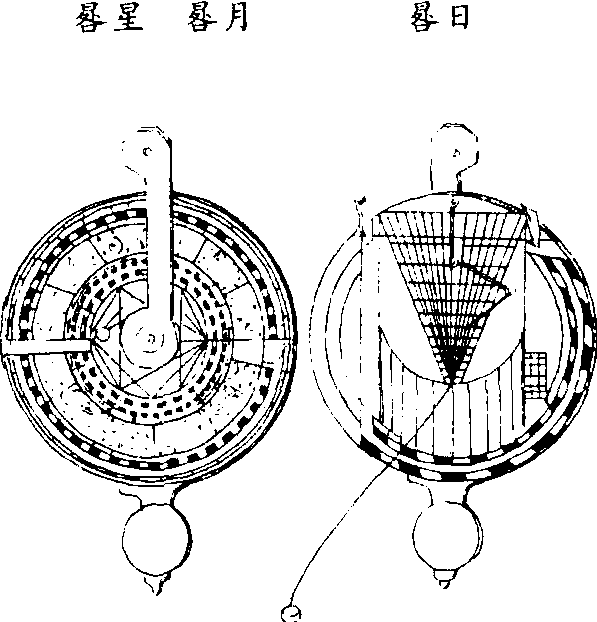 圆盘日月星晷仪