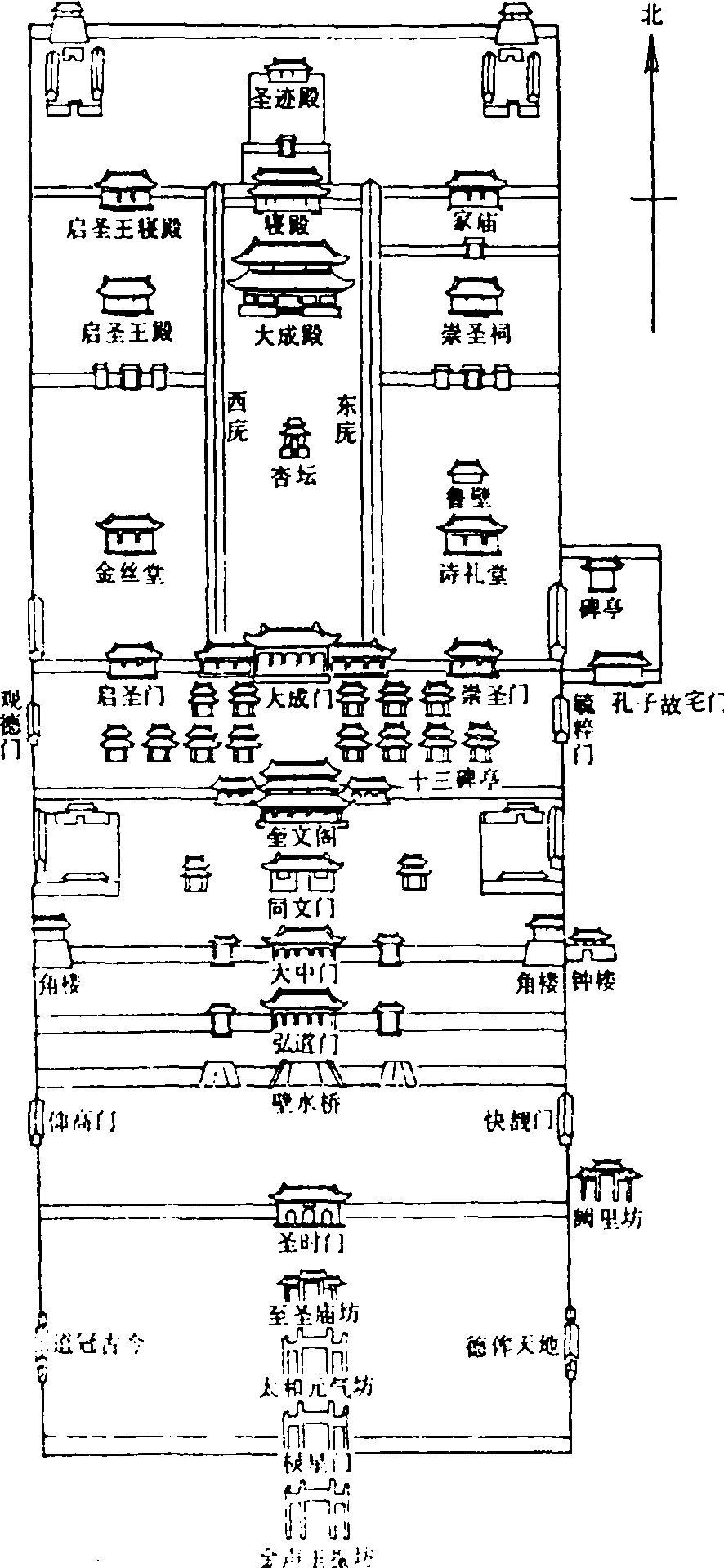 3. 都城制度尊卑有序