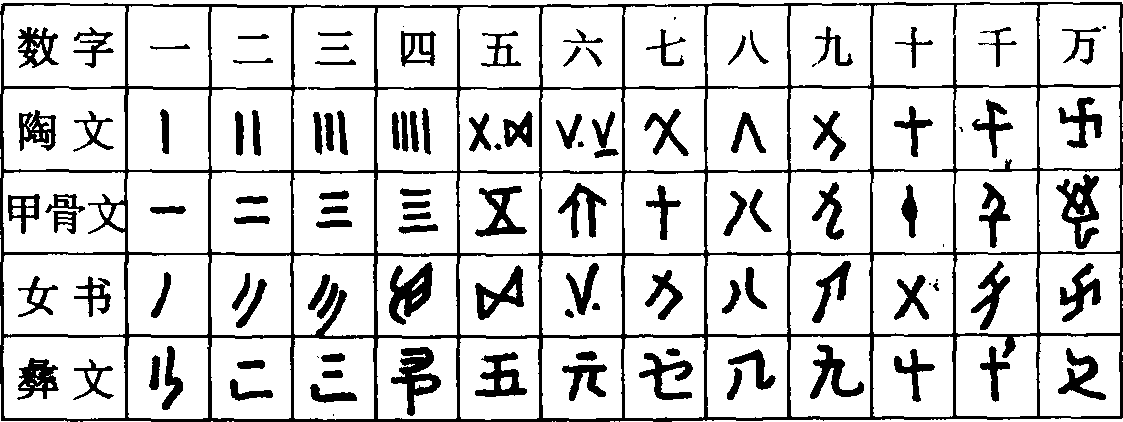 彝语(藏缅语族彝语支)图片