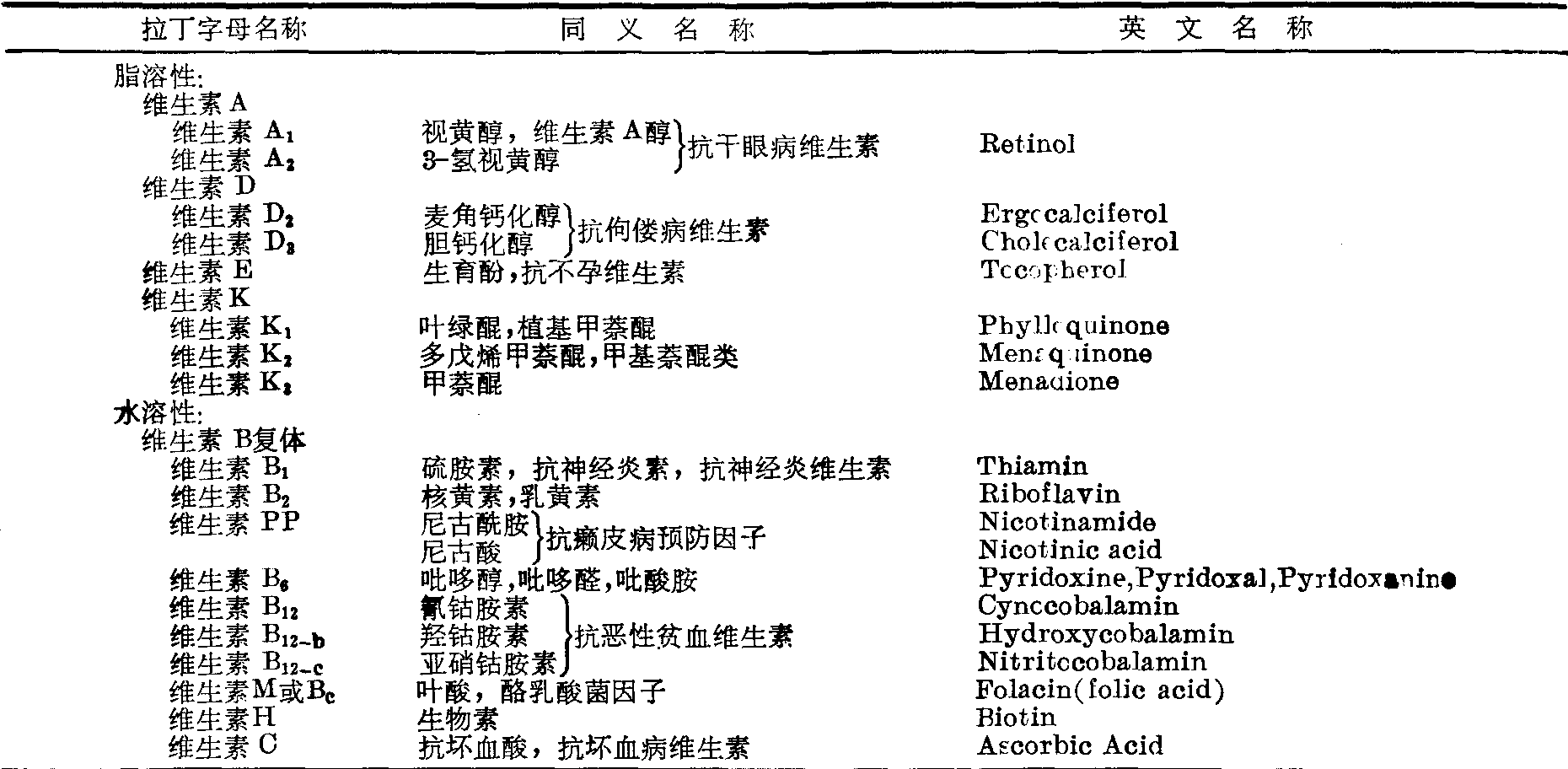維生素