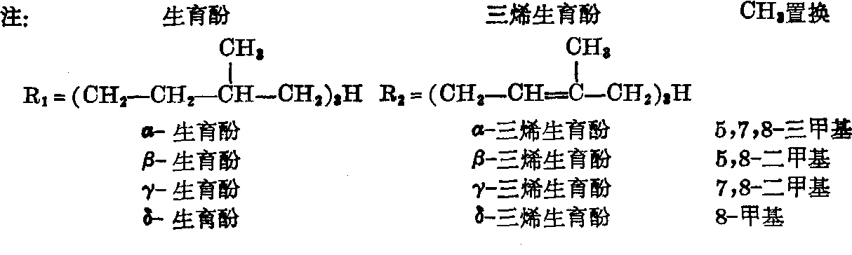維生素D