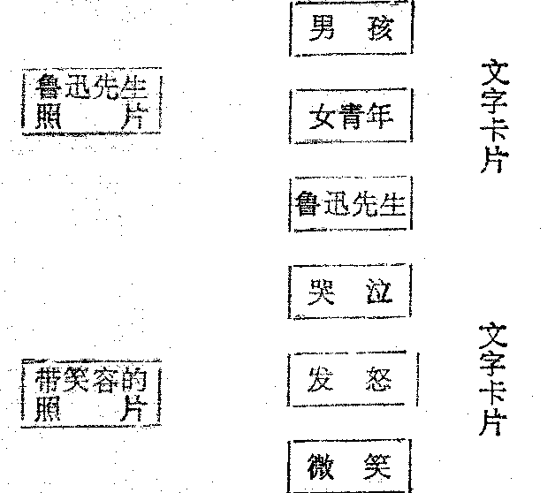 失認(rèn)癥的檢查