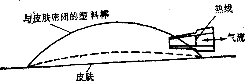 心音測(cè)量