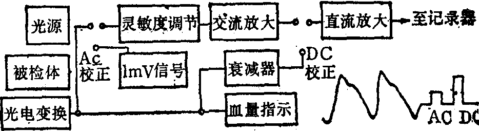 脈搏測量