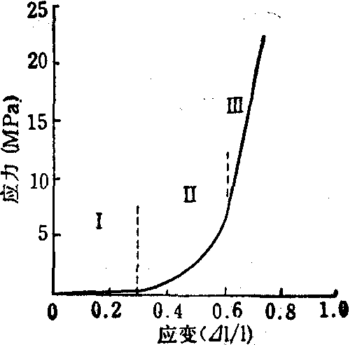 软组织力学