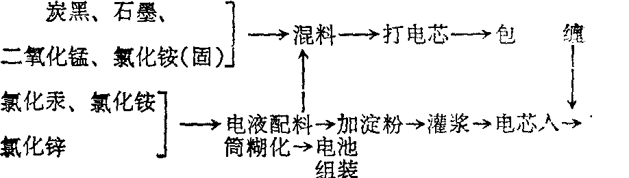 電池生產(chǎn)勞動衛(wèi)生
