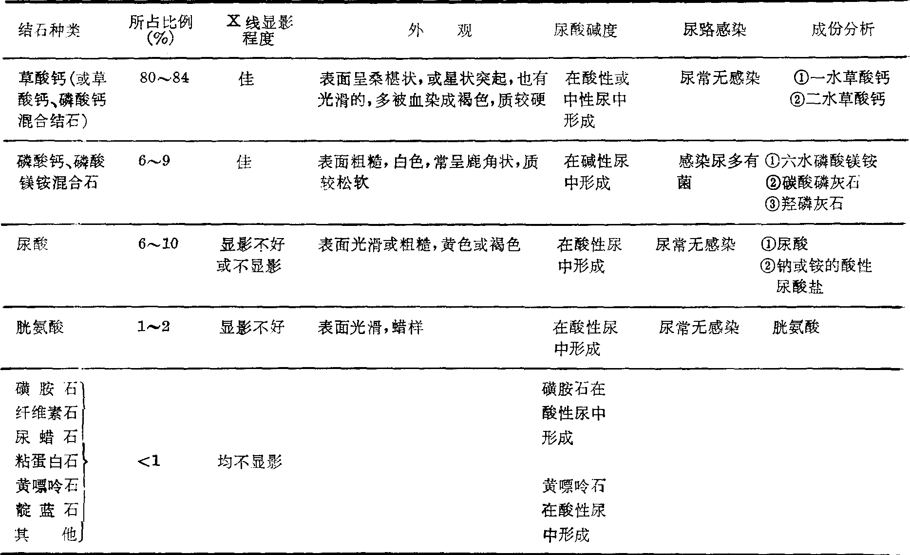 尿路結(jié)石