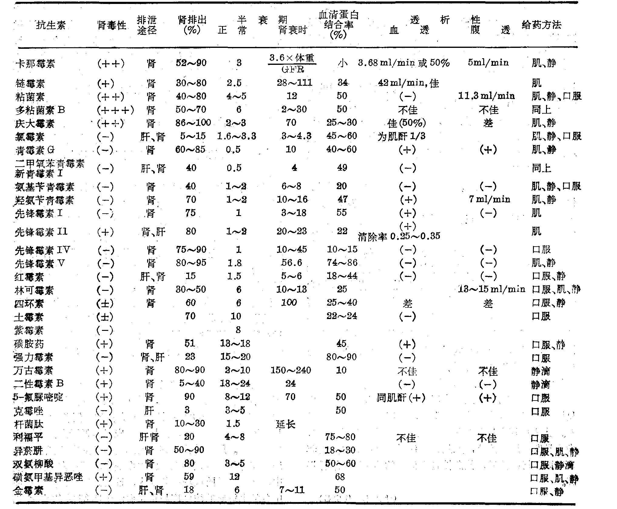 透析療法