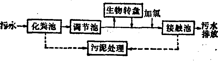 污水消毒