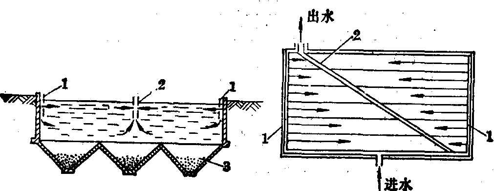 水質(zhì)均衡池
