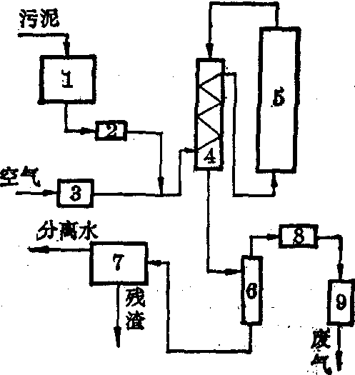 濕式氧化法