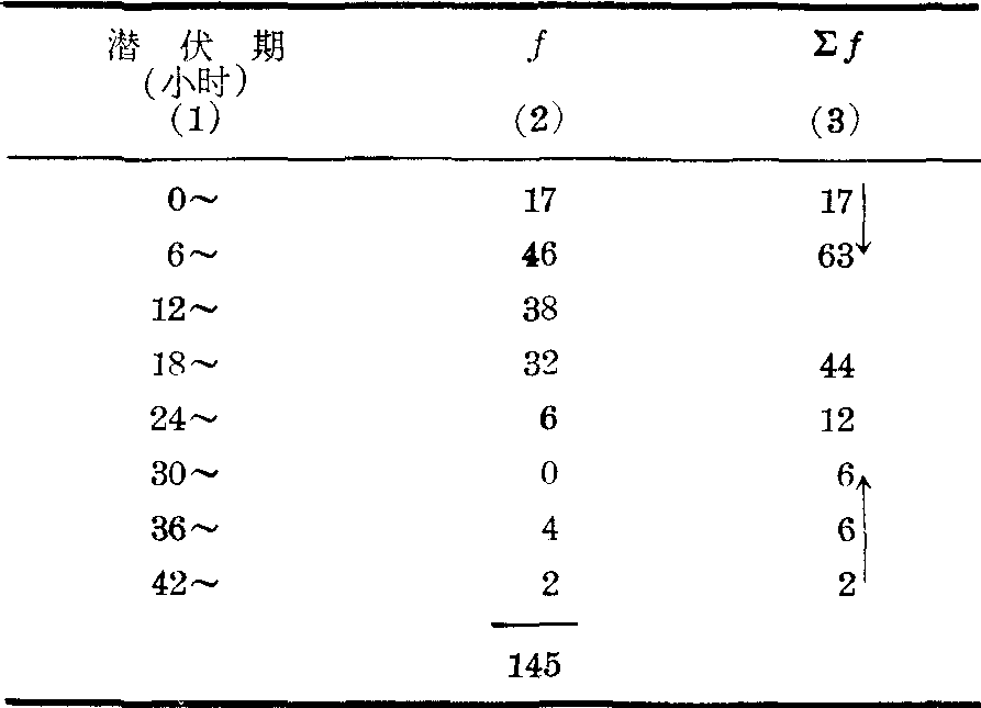 平均數(shù)