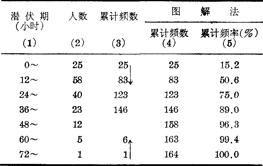 百分位數(shù)