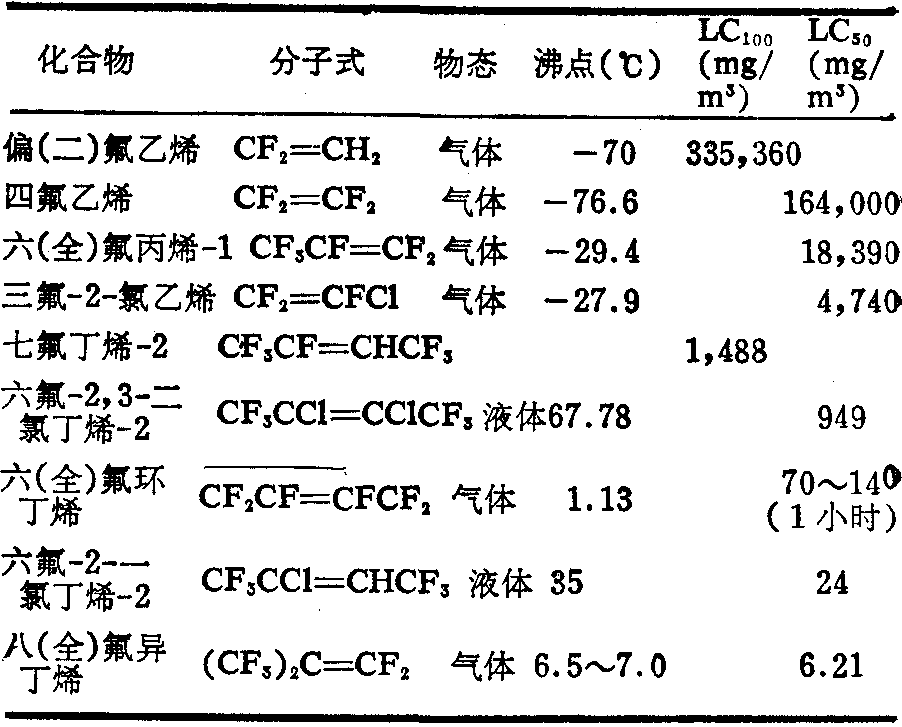 脂肪族卤代烃类