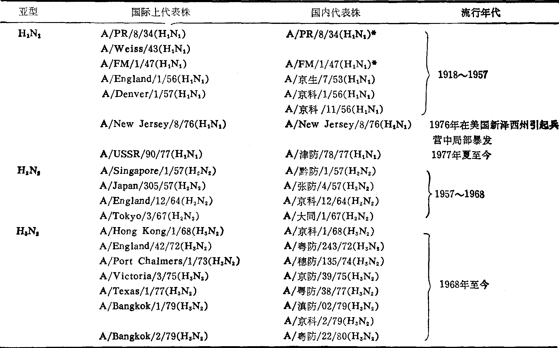 甲型流感病毒