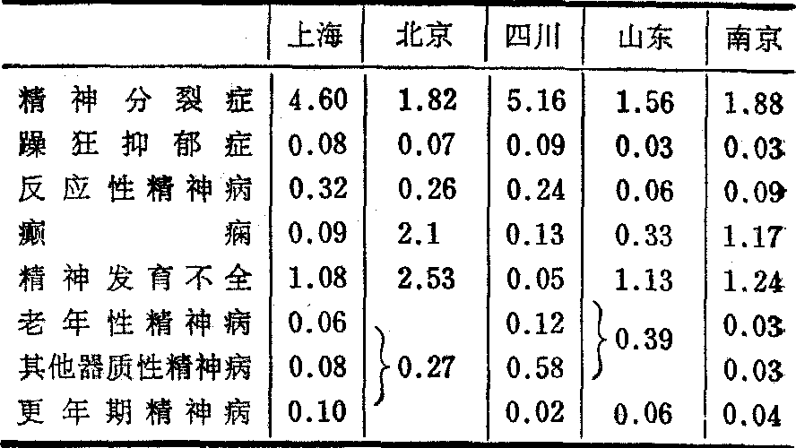 精神病流行病学